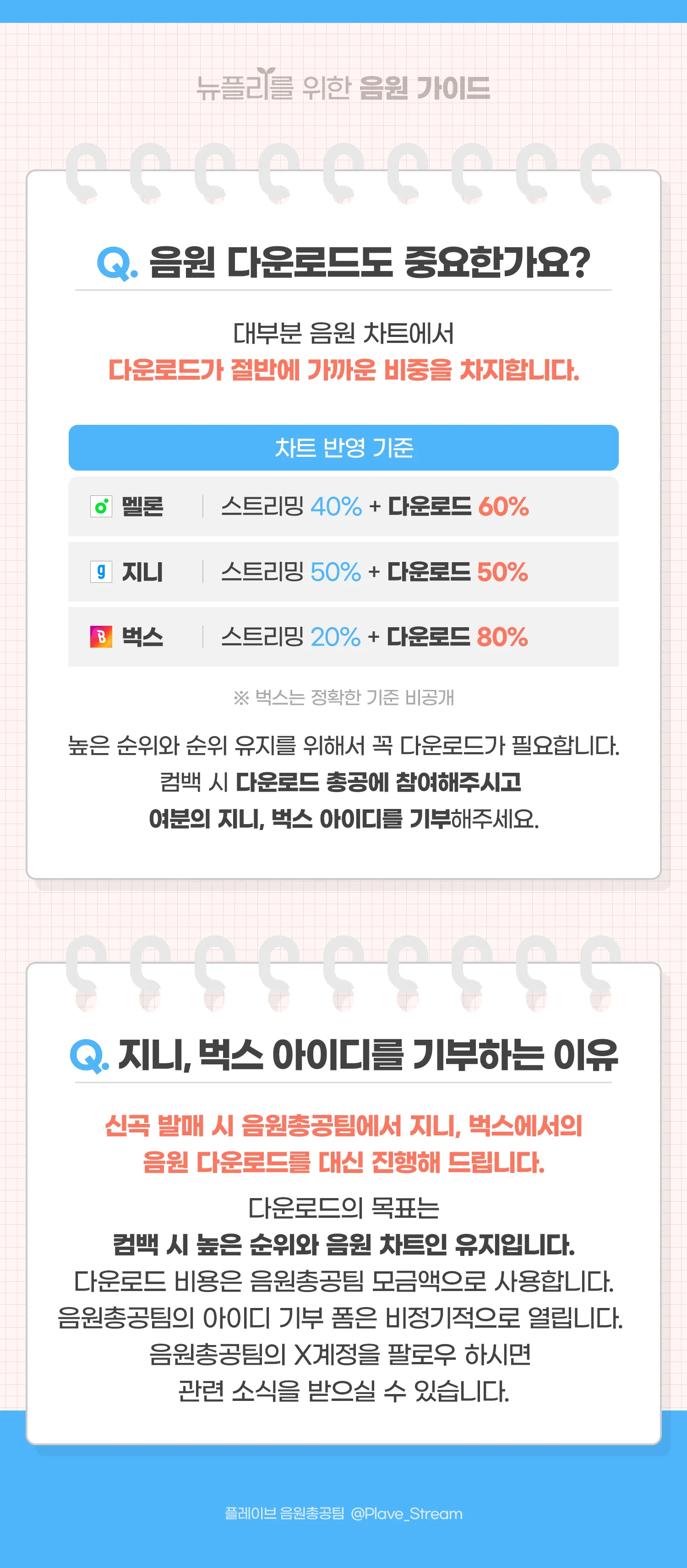 뉴플리 음원 가이드