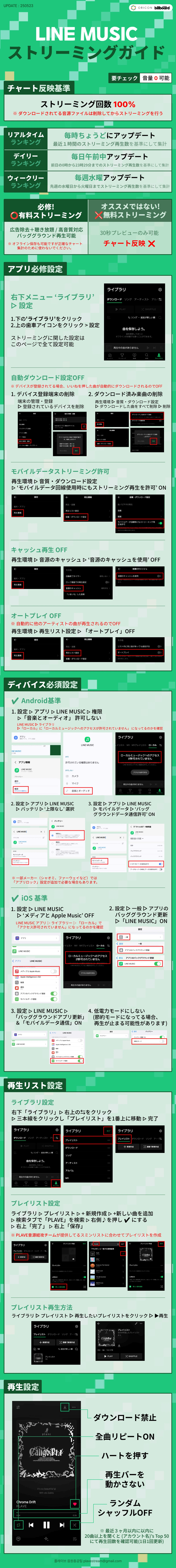 Line Musicストリーミングガイド