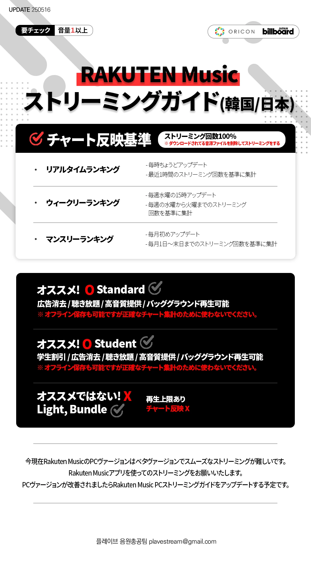 Rakuten Musicストリーミングガイド