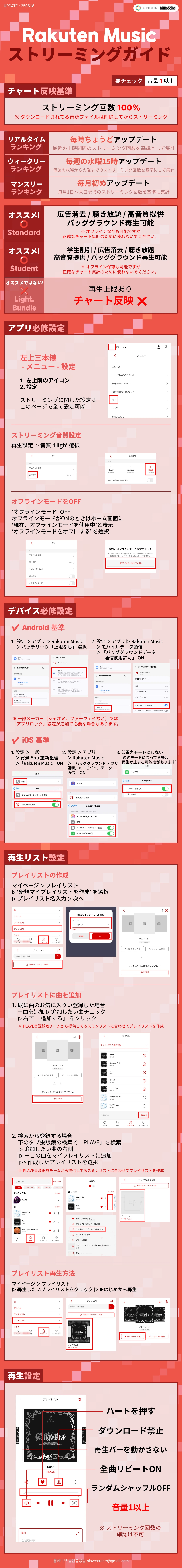 Rakuten Musicストリーミングガイド