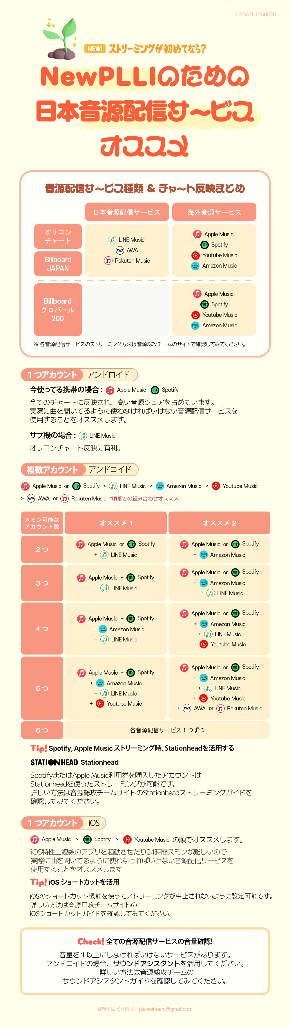 NEW PLLIの為の日本音源配信サービスオススメ