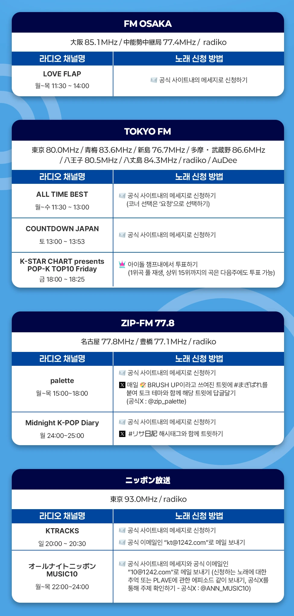일본 라디오 신청 가이드