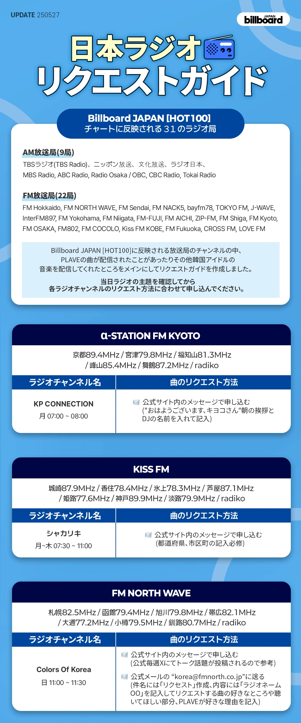 日本ラジオリクエストガイド