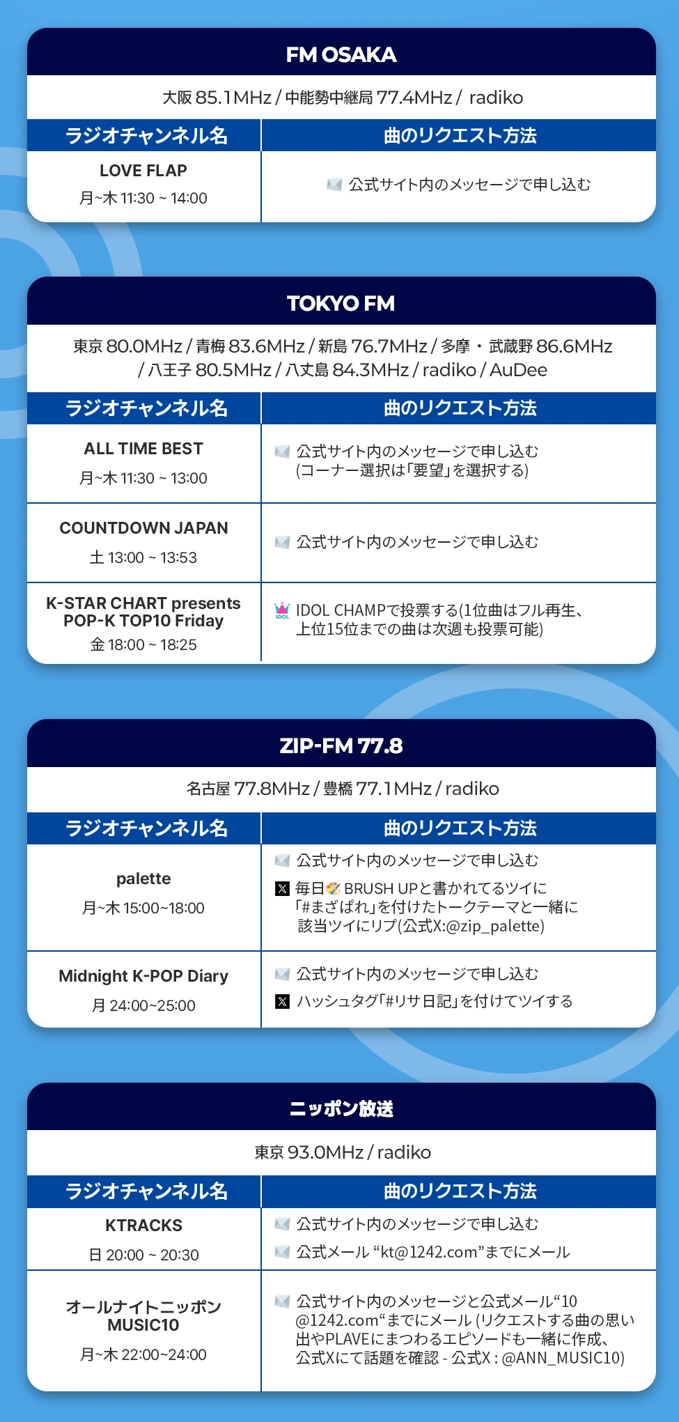 日本ラジオリクエストガイド
