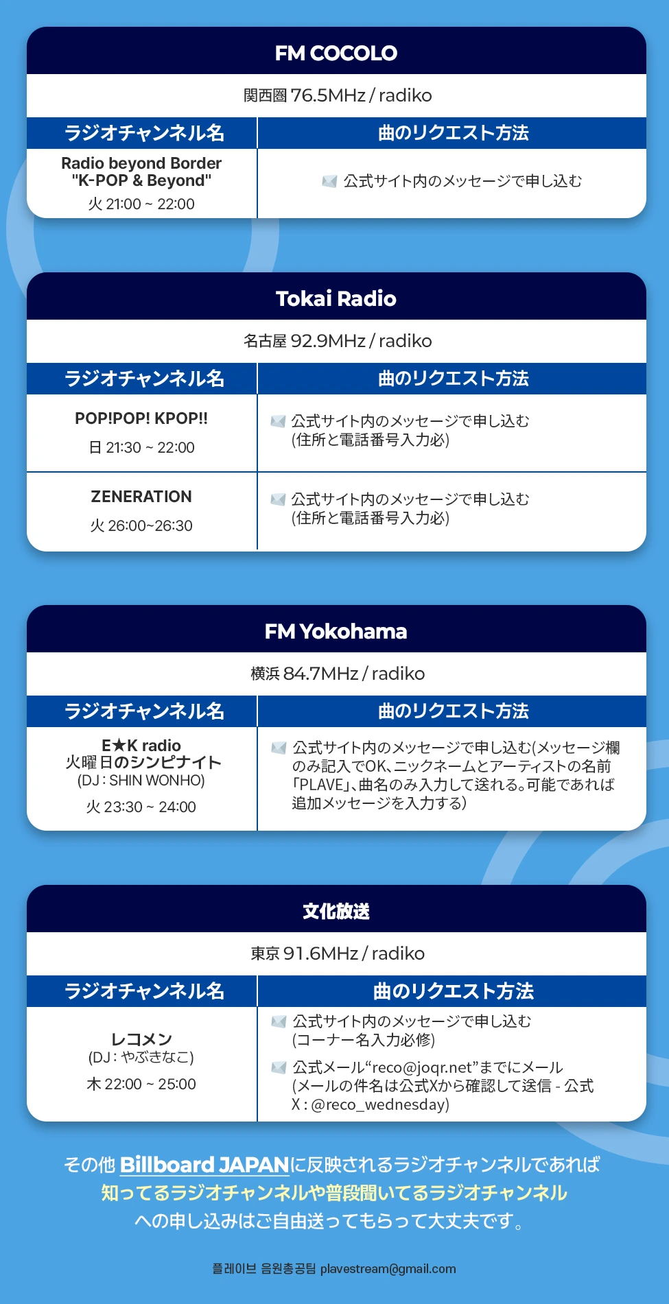 日本ラジオリクエストガイド