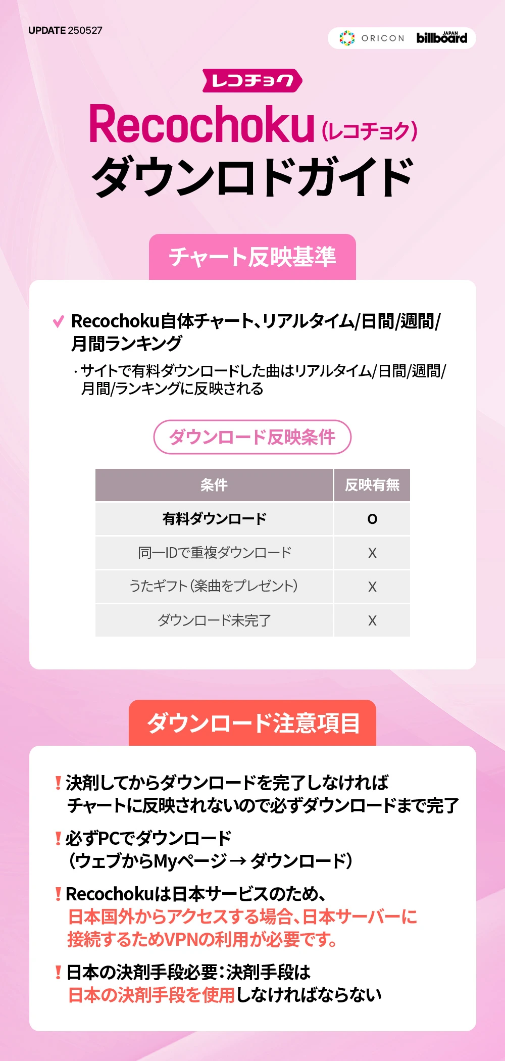 Recochokuダウンロードガイド