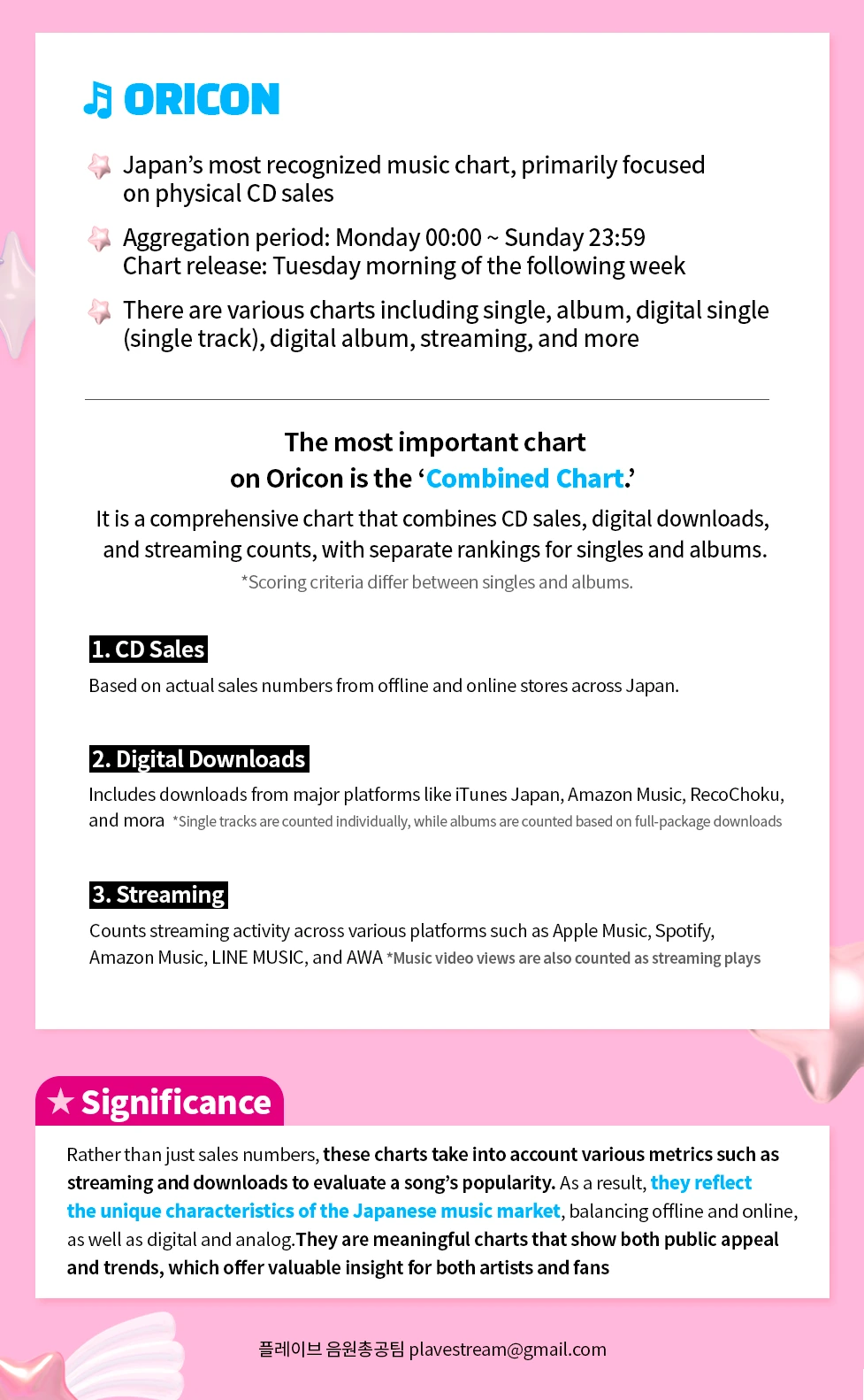 Billboard Japan / Oricon Brief Guide