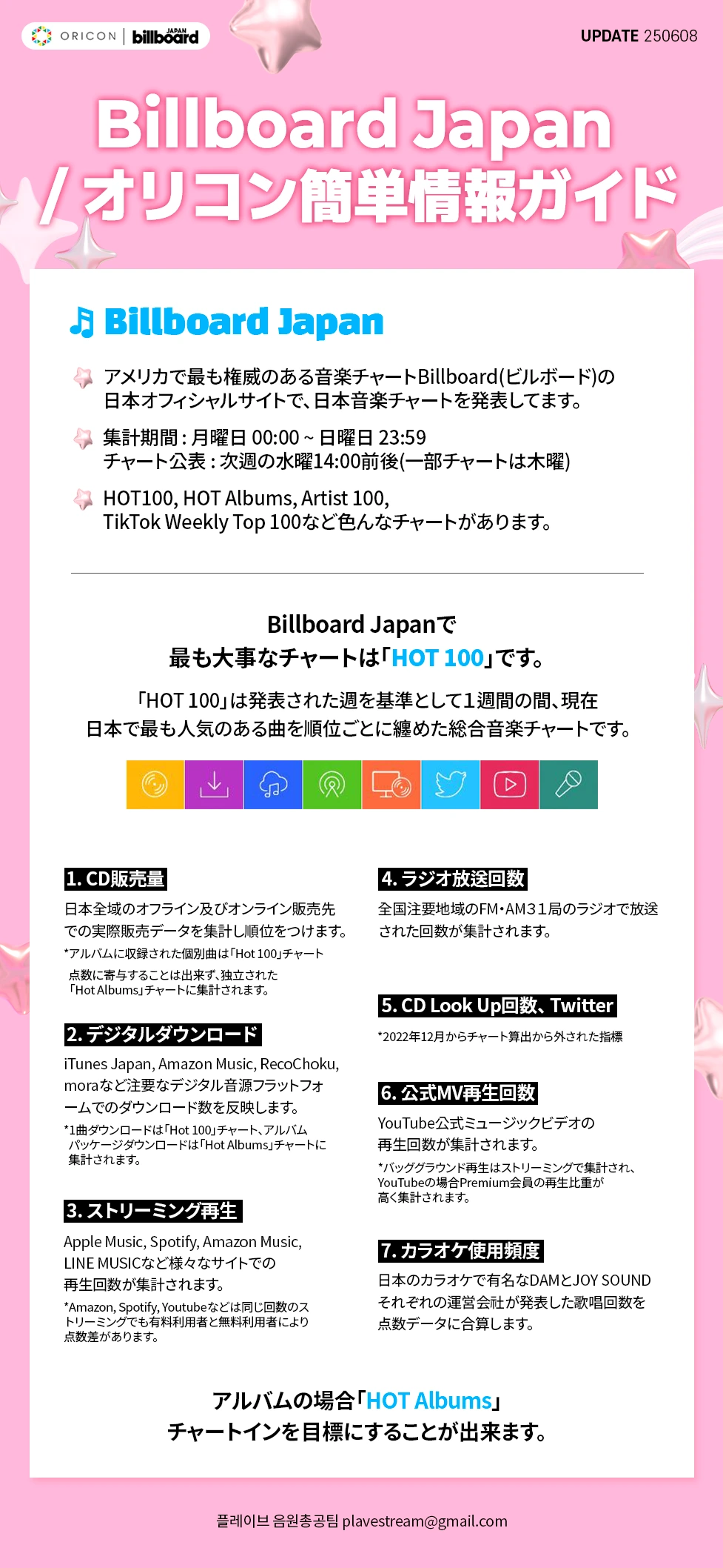 Billboard Japan / オリコン簡単情報ガイド