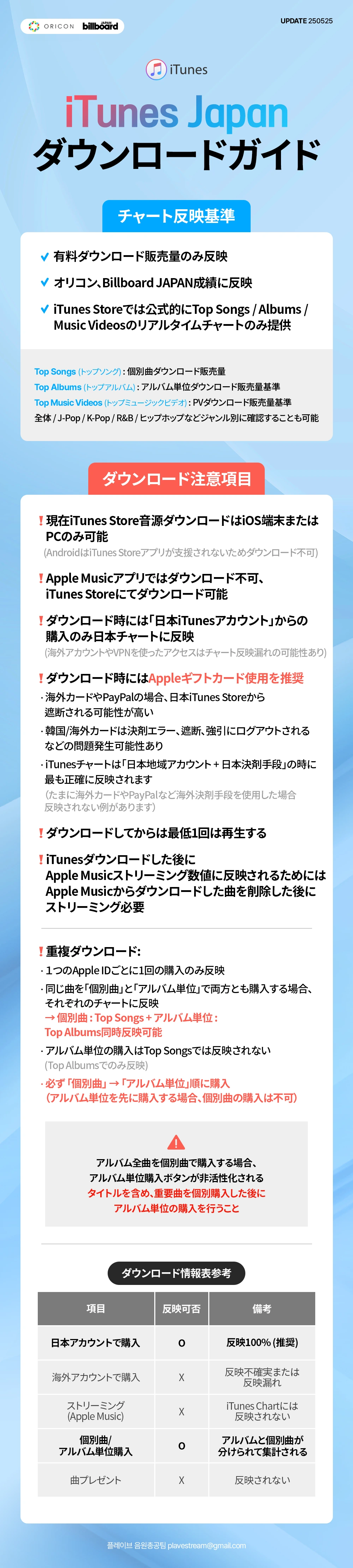 iTunes Japanダウンロードガイド