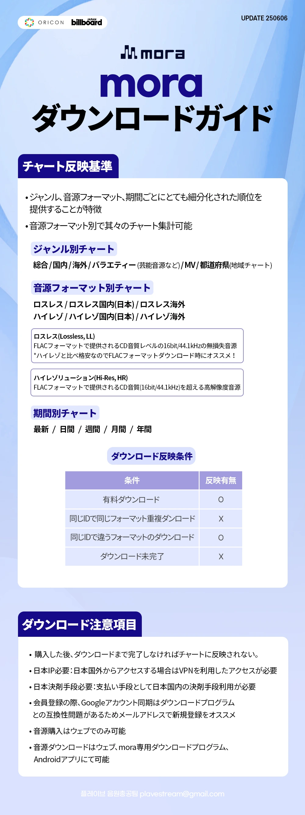 moraダウンロードガイド