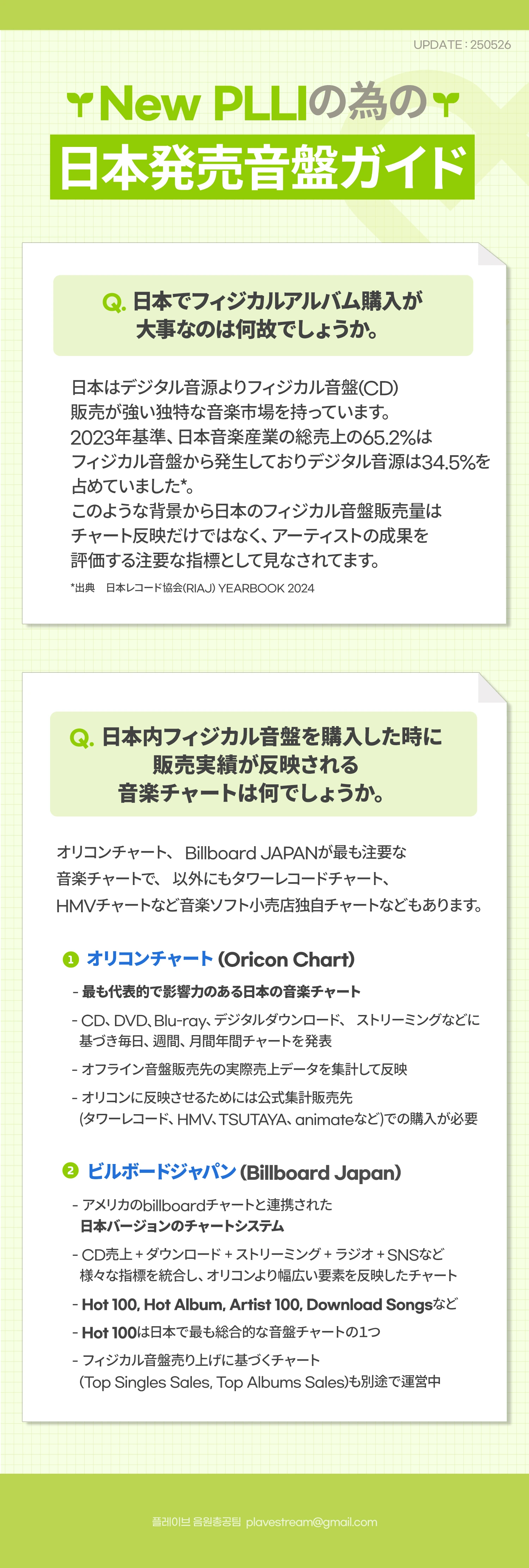 NEW PLLIの為の日本発売音盤ガイド