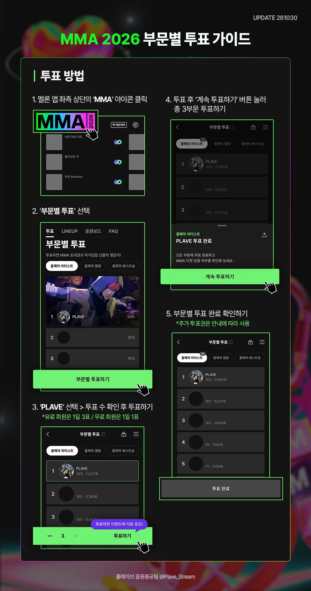 2026 MMA 부문별 투표