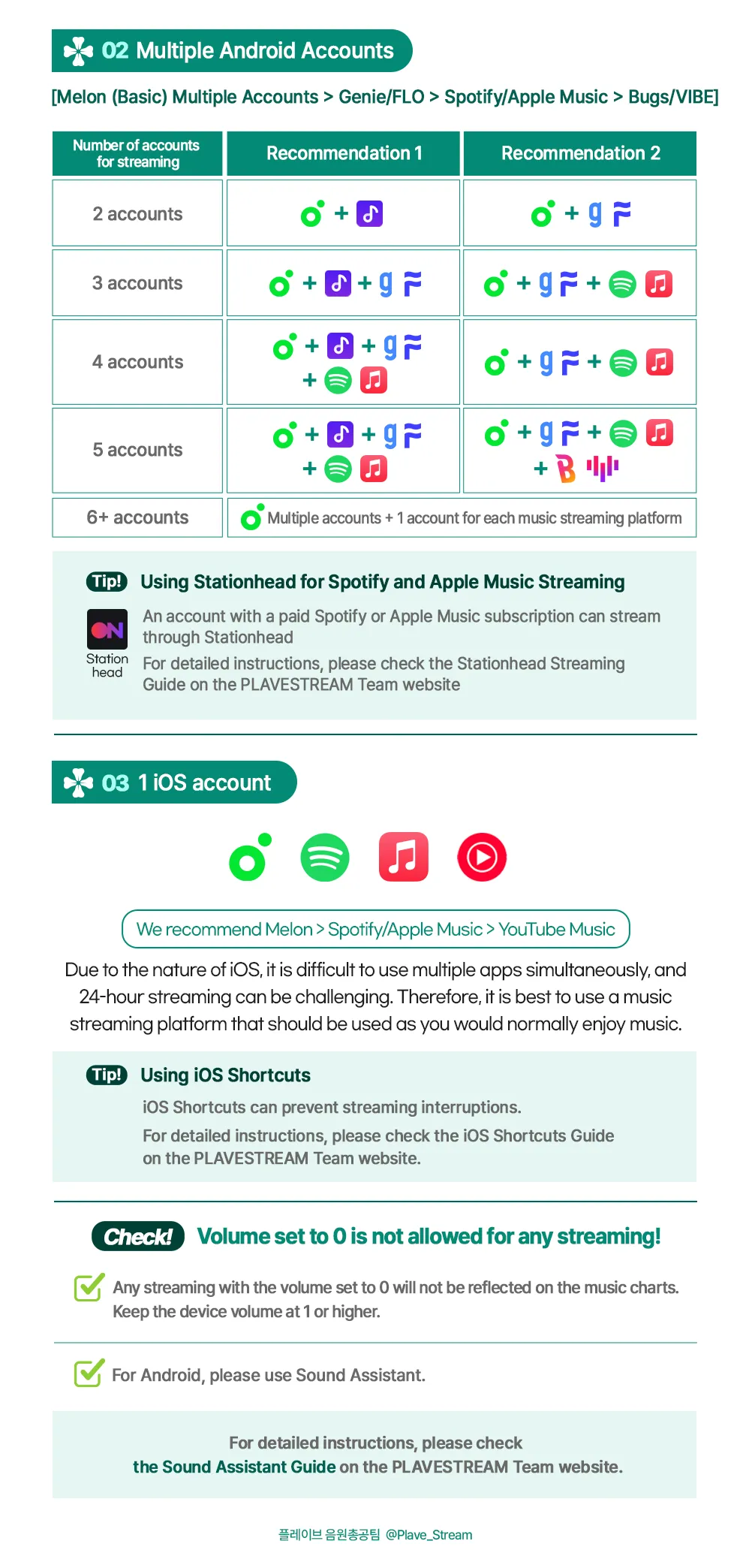Music Streaming Platform Recommedations for NEWPLLIs