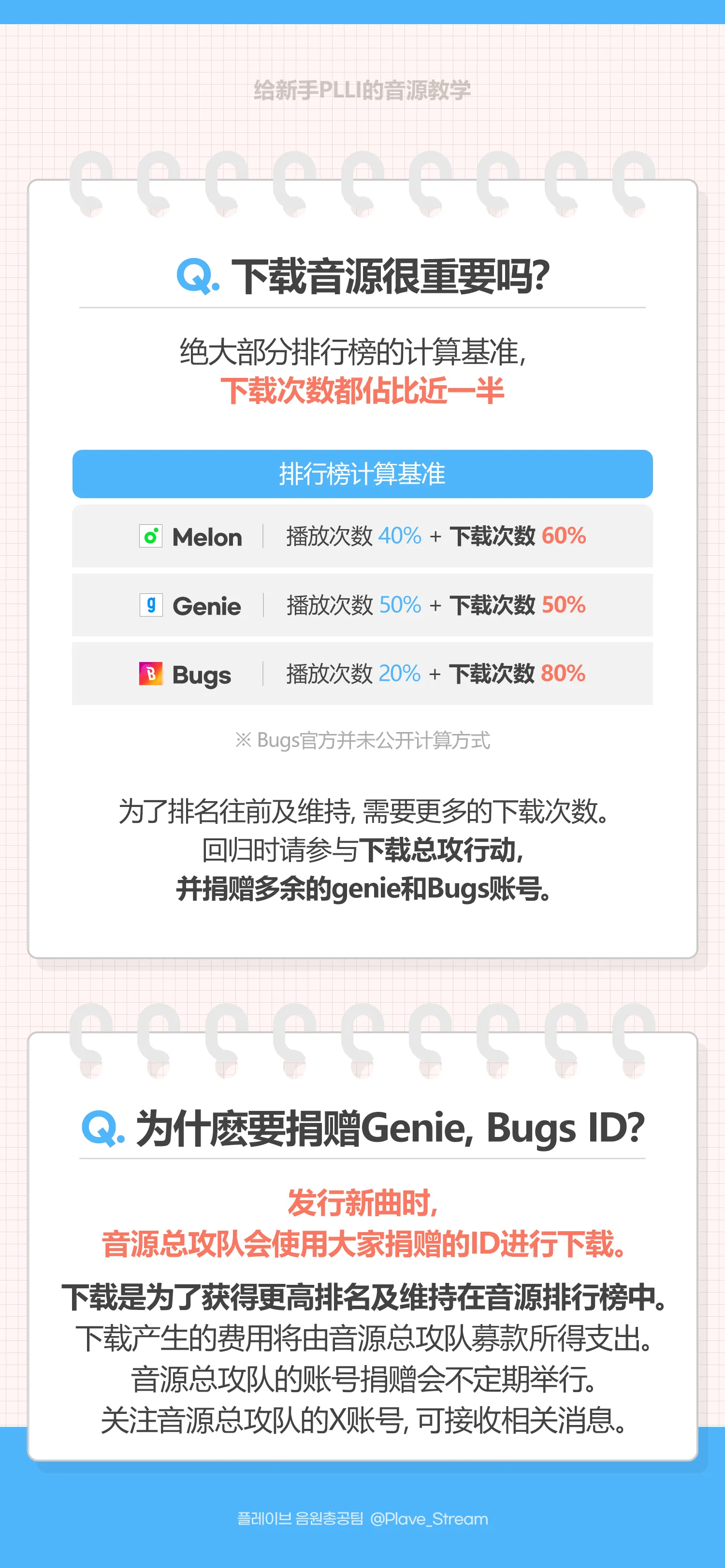 New PLLI 音源教学