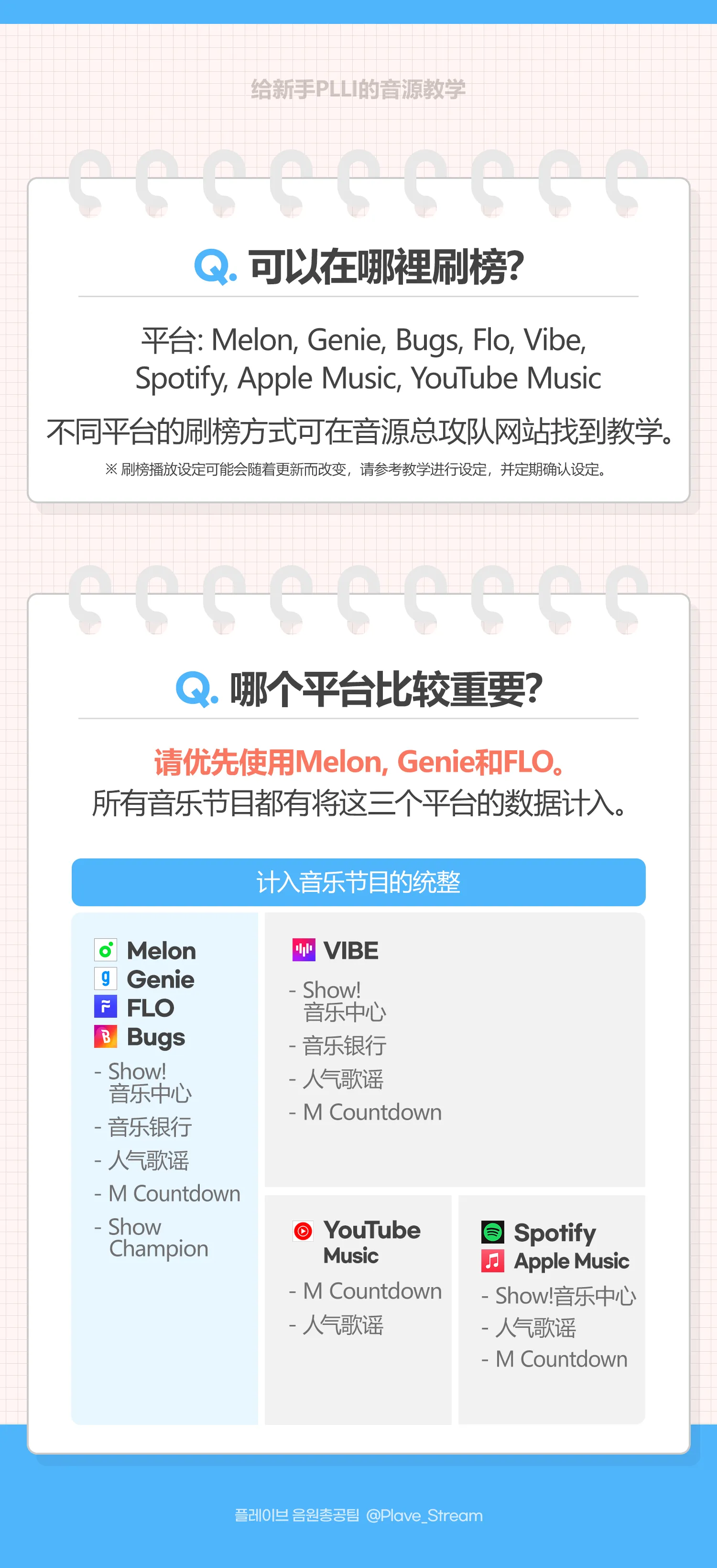 New PLLI 音源教学
