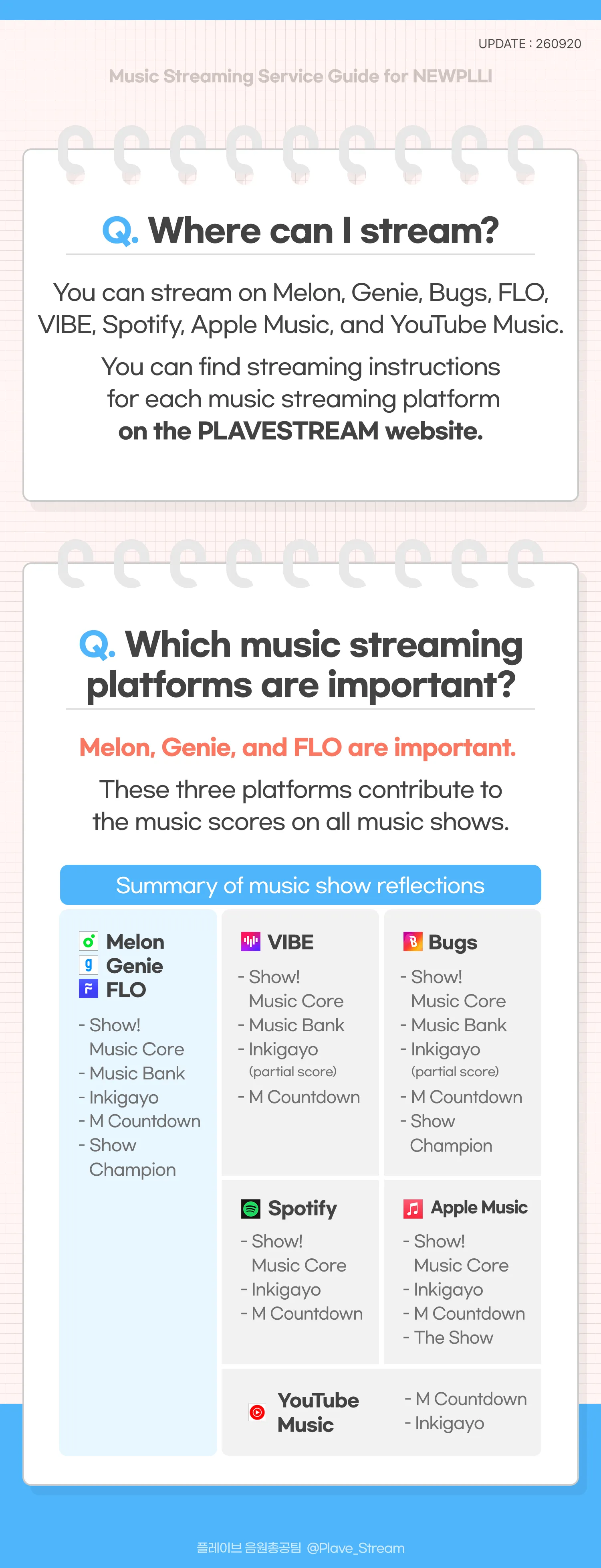 New PLLI Music Guide