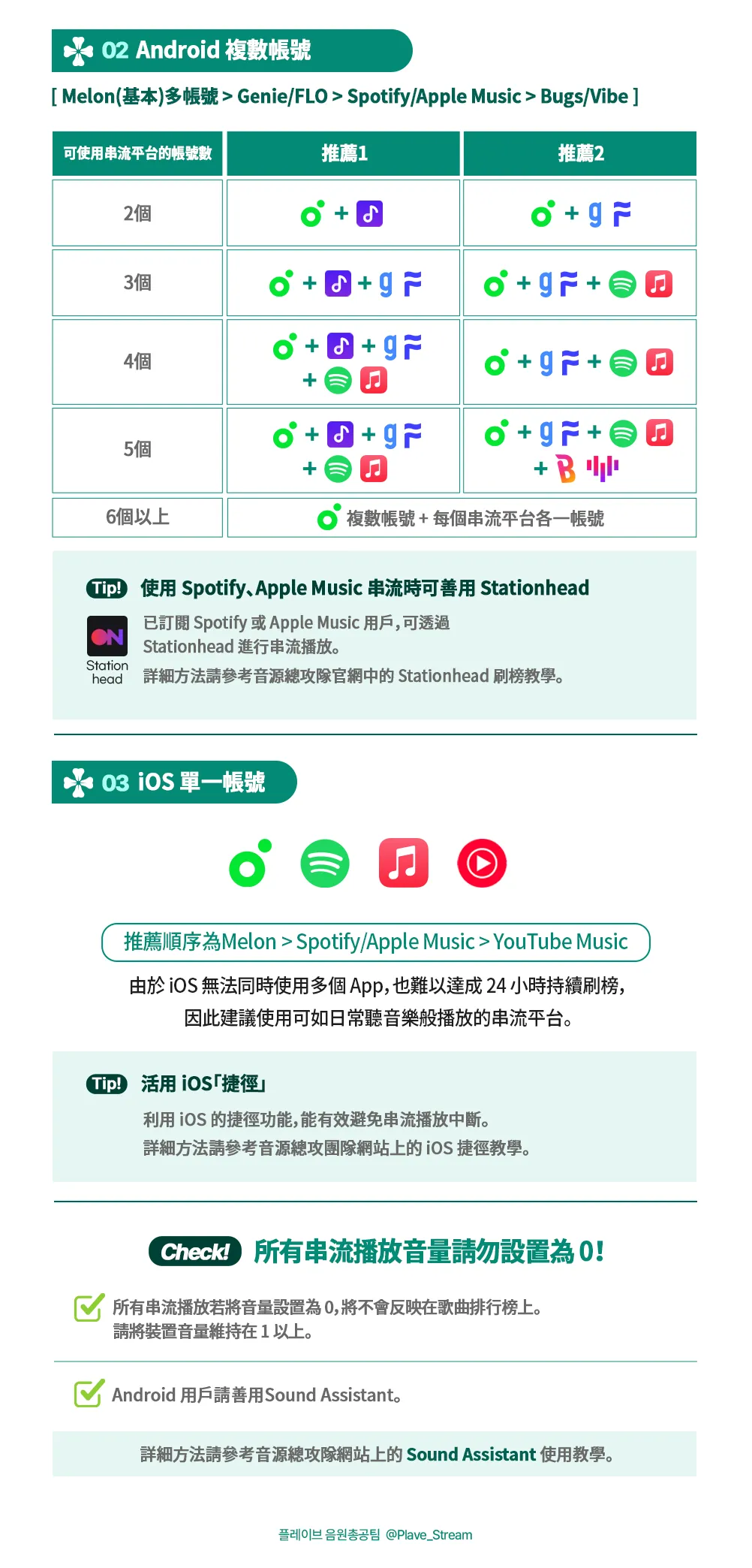 獻給New PLLI的串流平台服務推薦指南