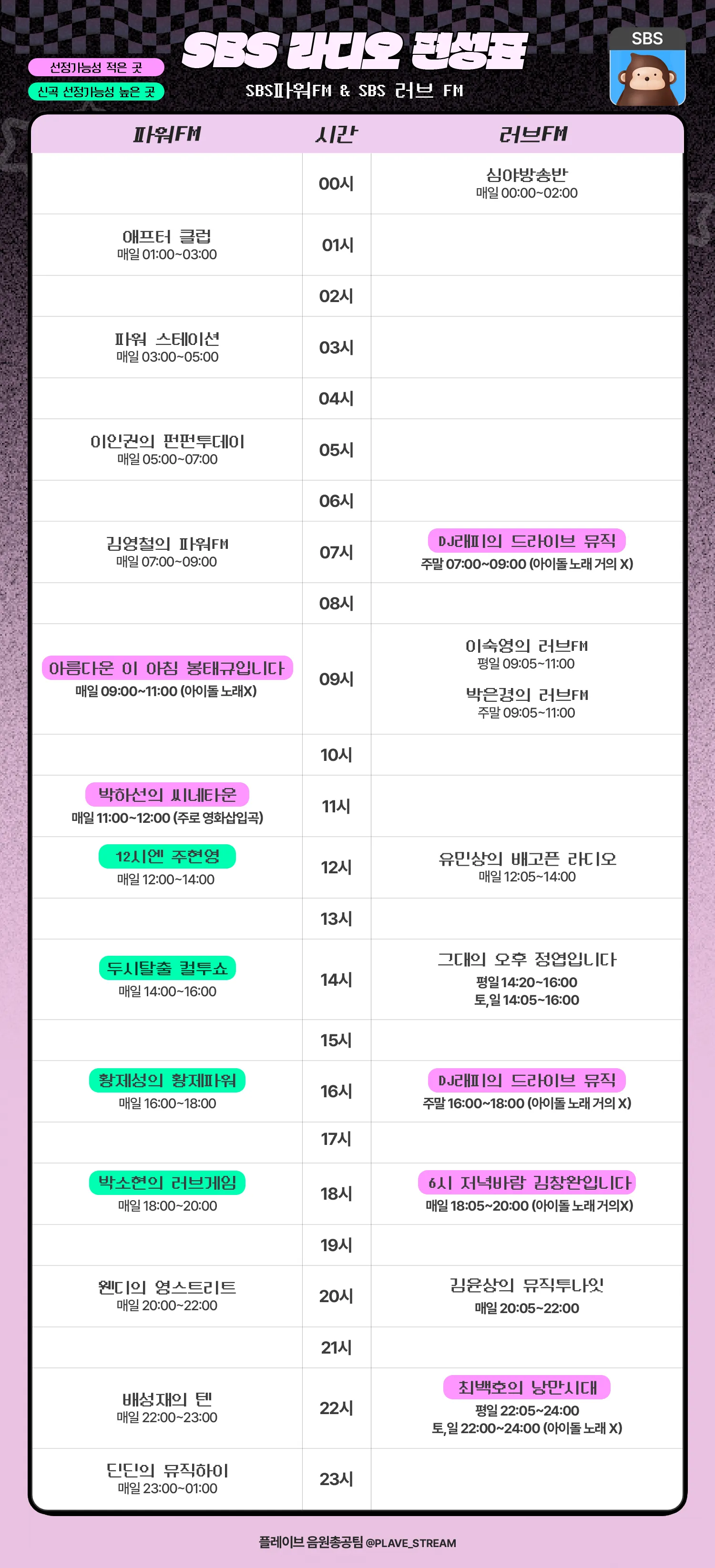 라디오 신청 가이드