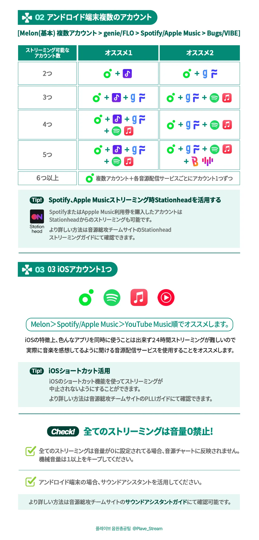 New PLLIの為の音源配信サービスオススメ