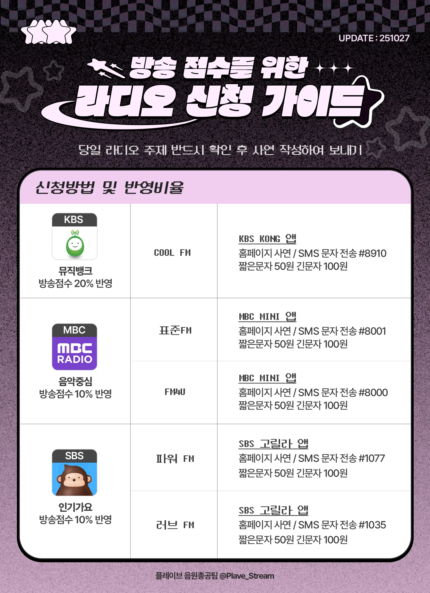 라디오 신청 가이드