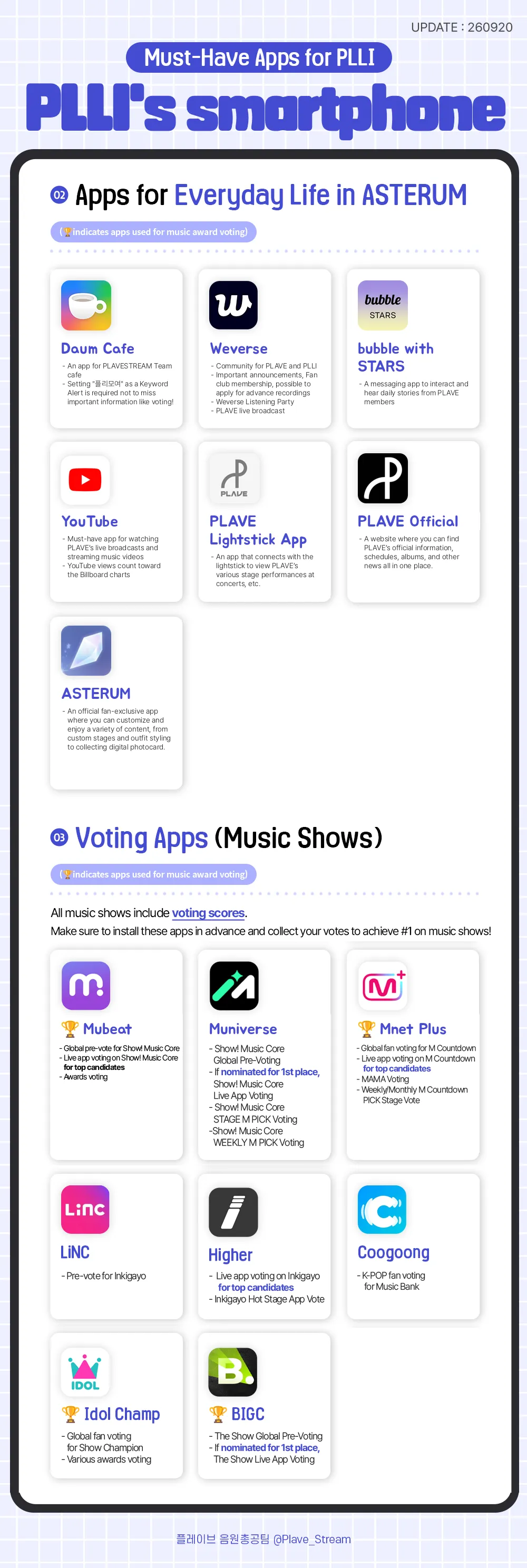 PLLI's Smartphone Guide