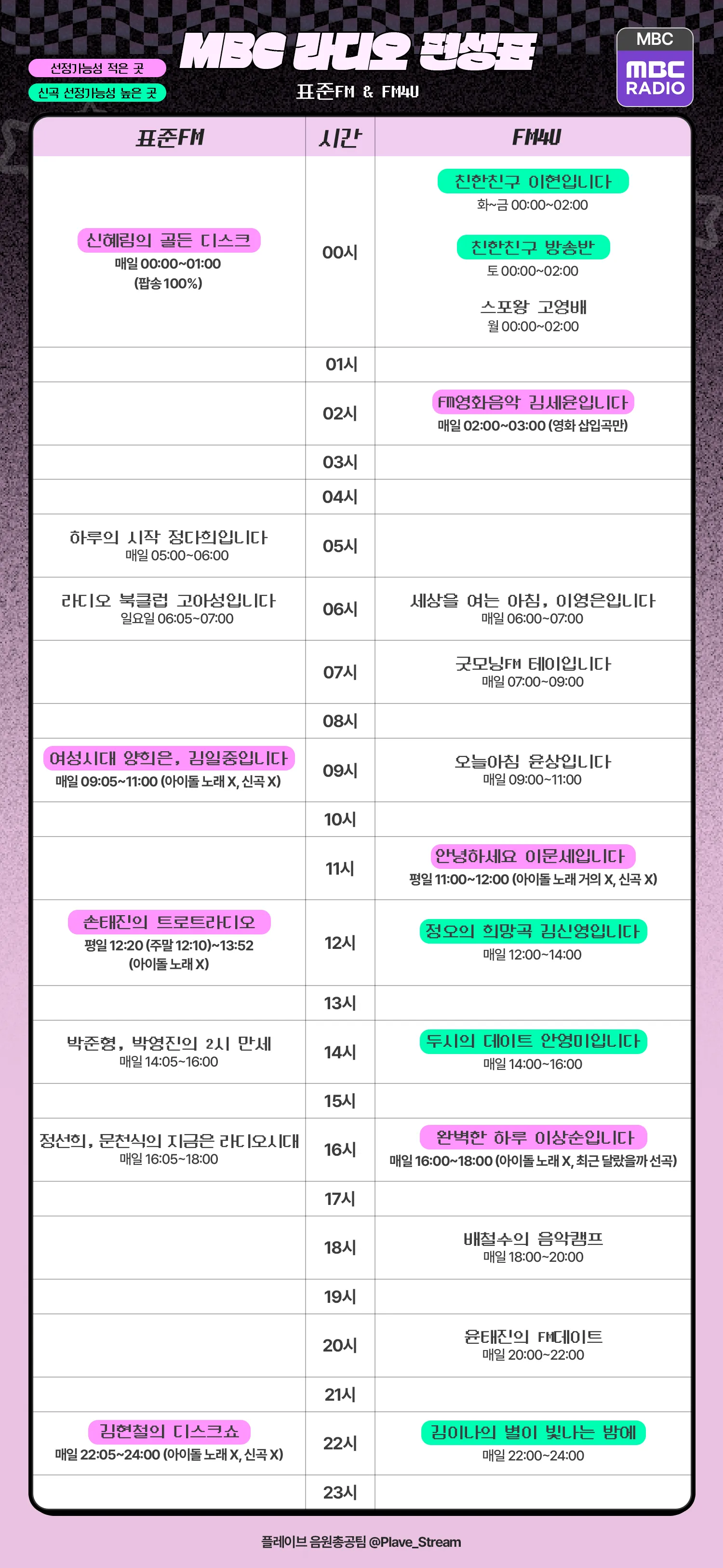 라디오 신청 가이드