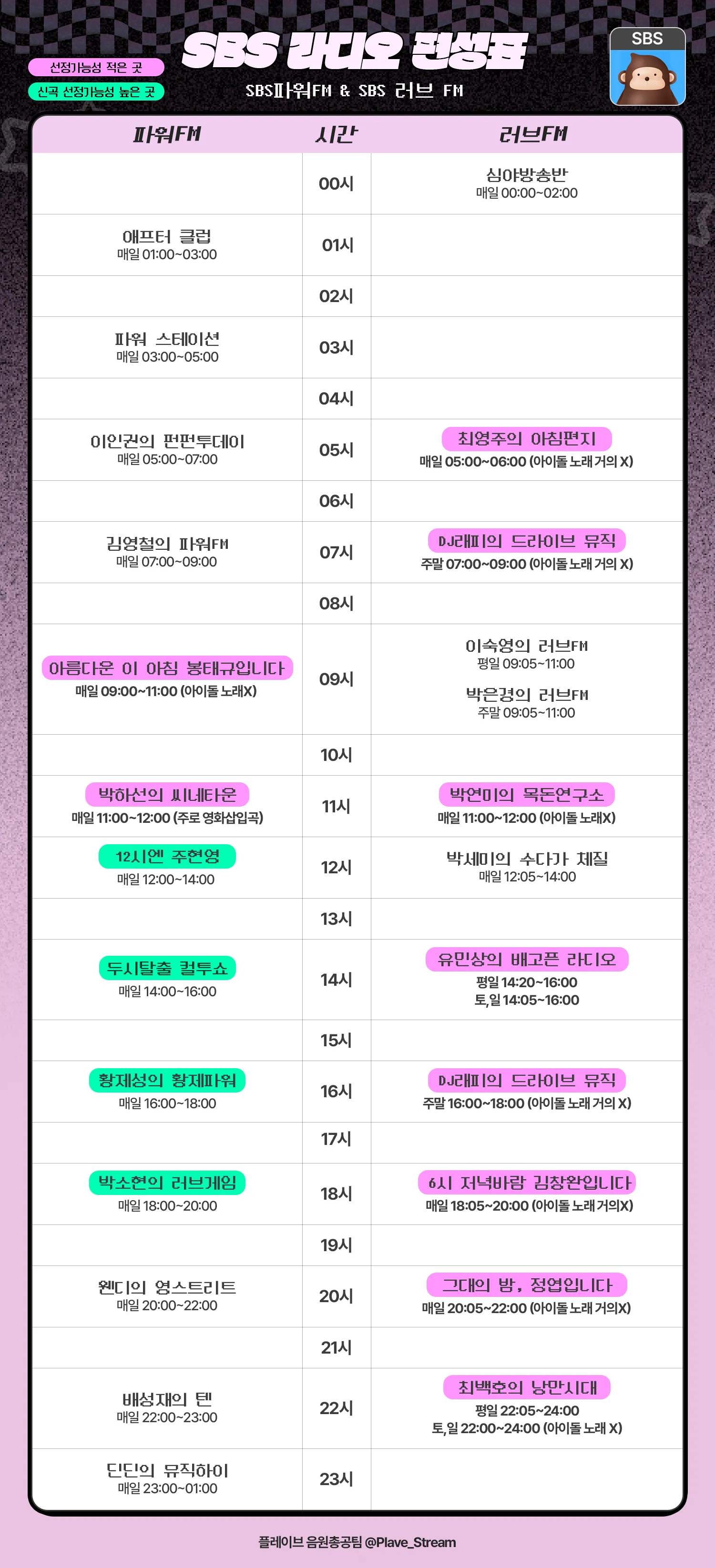 라디오 신청 가이드