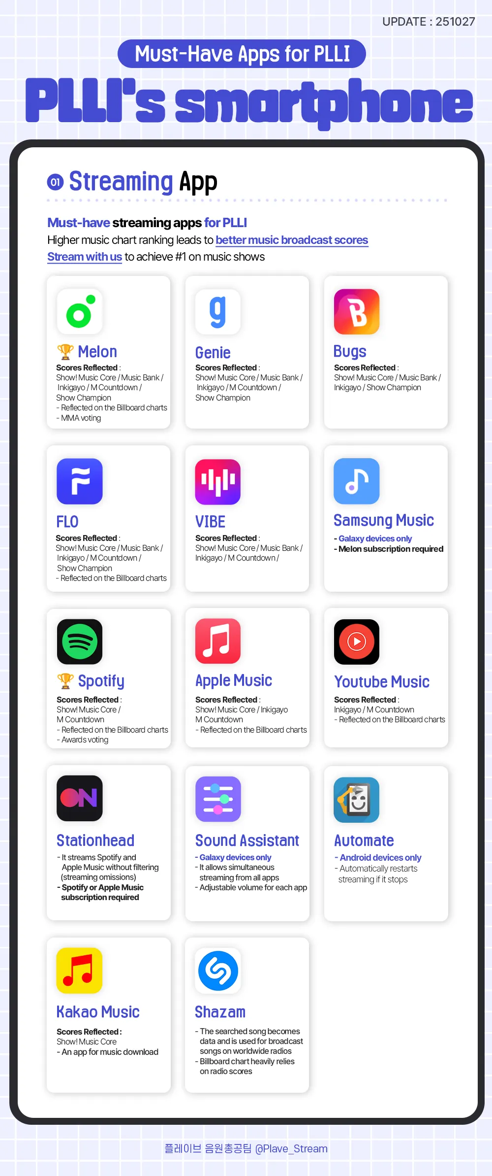 PLLI's Smartphone Guide
