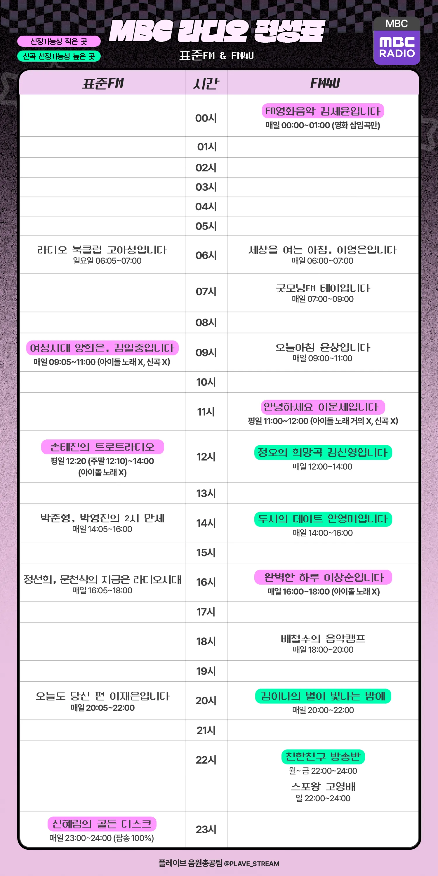 라디오 신청 가이드