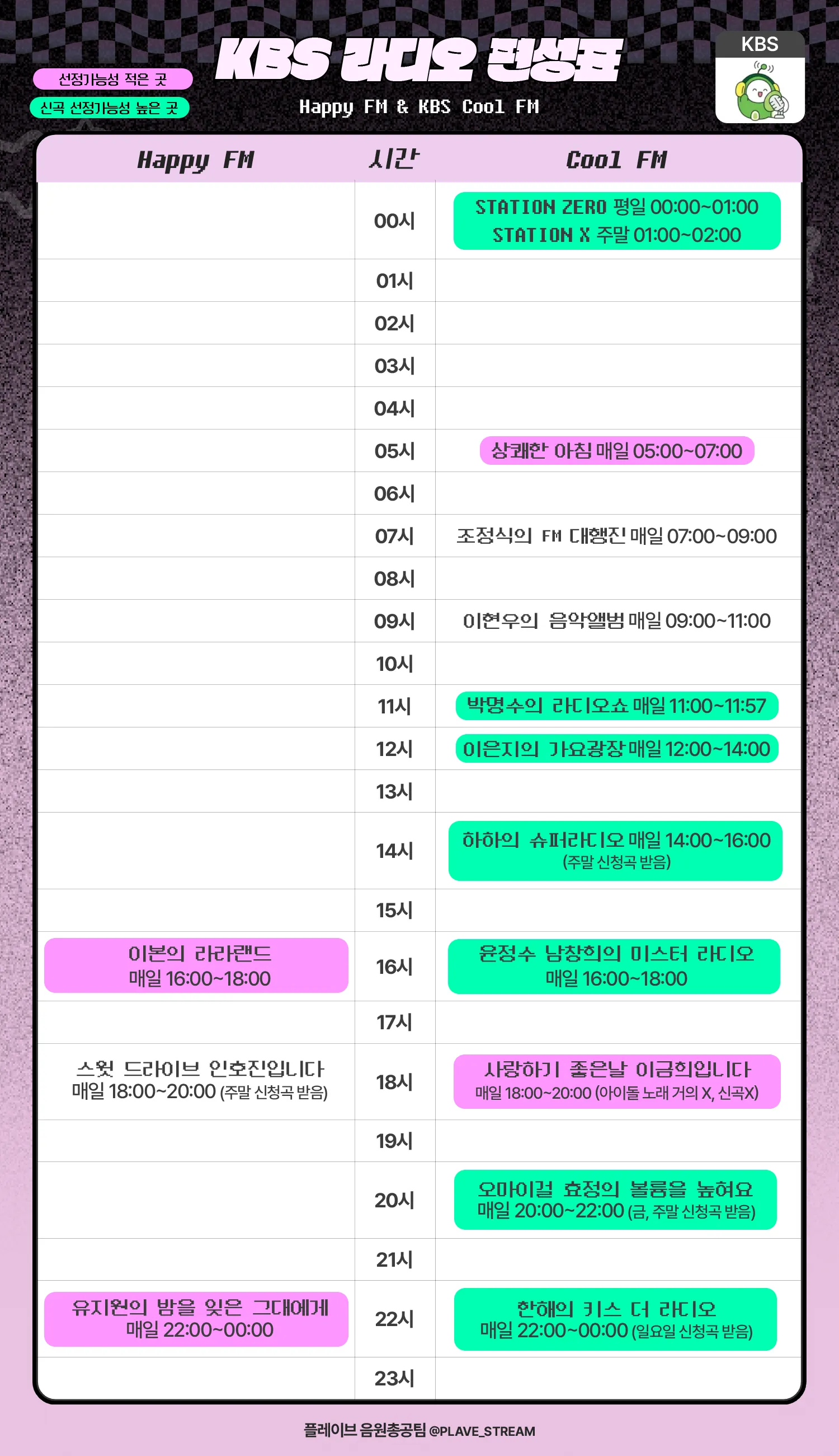 라디오 신청 가이드