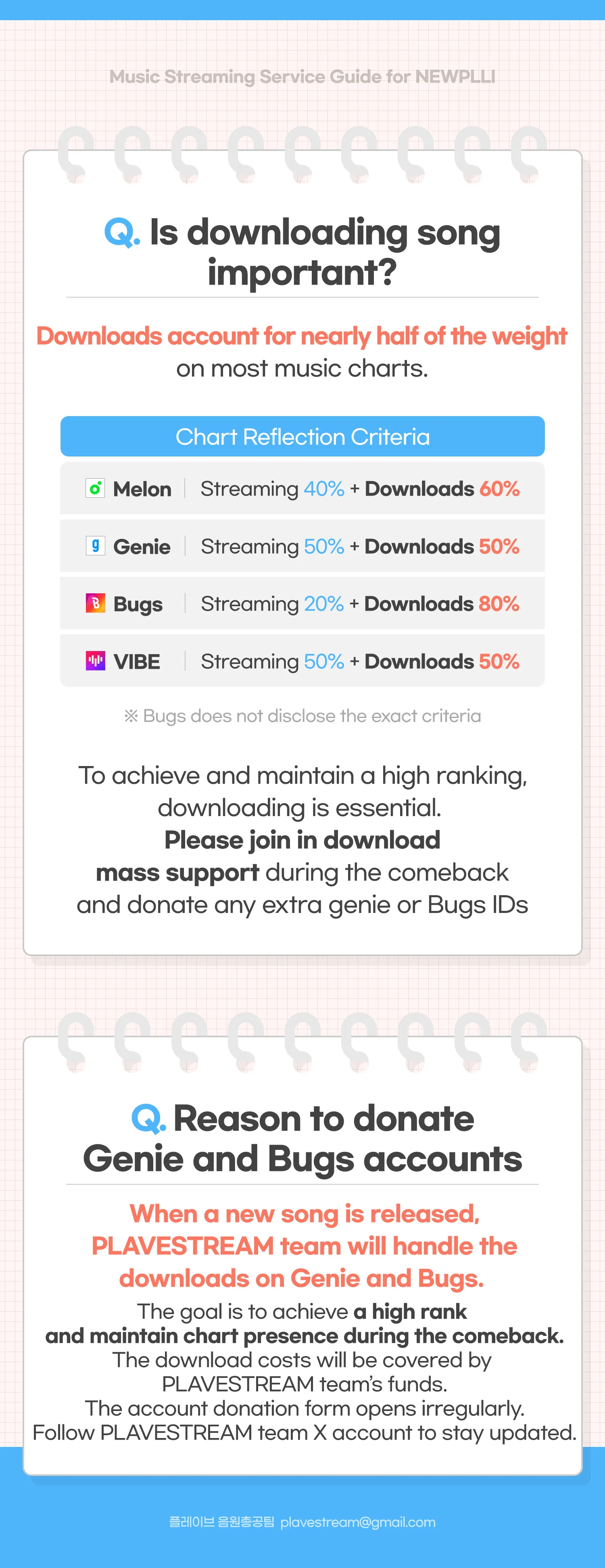 New PLLI Music Guide