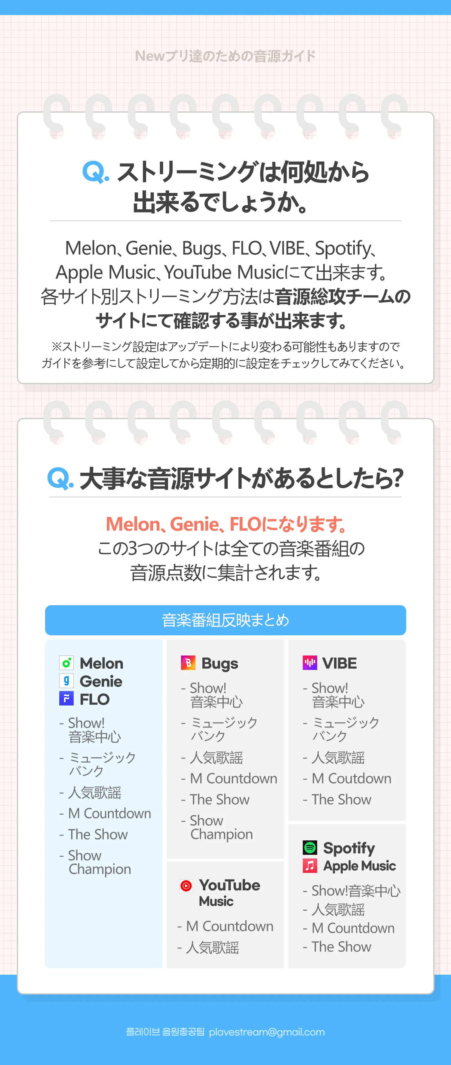 New PLLI 音源ガイド