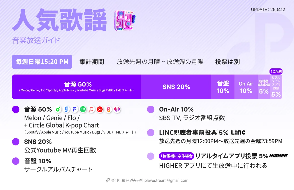 Inkigayo 音楽放送ガイド