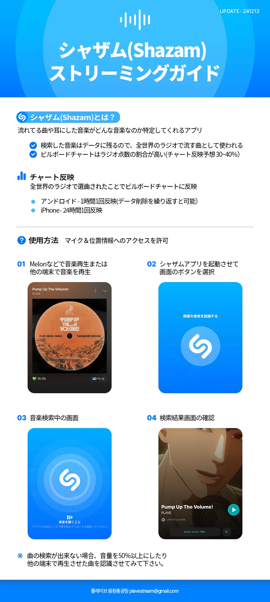 Shazam ストリーミング ガイド