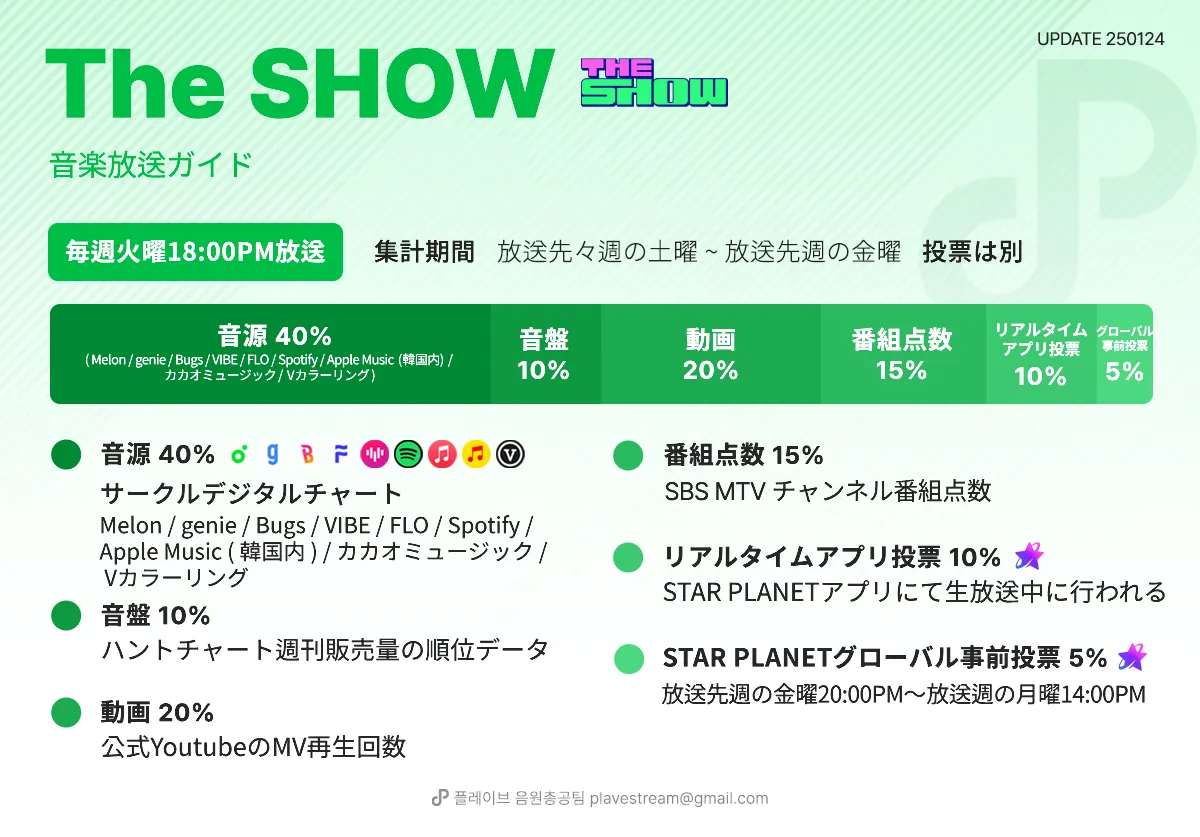 The show 音楽放送ガイド