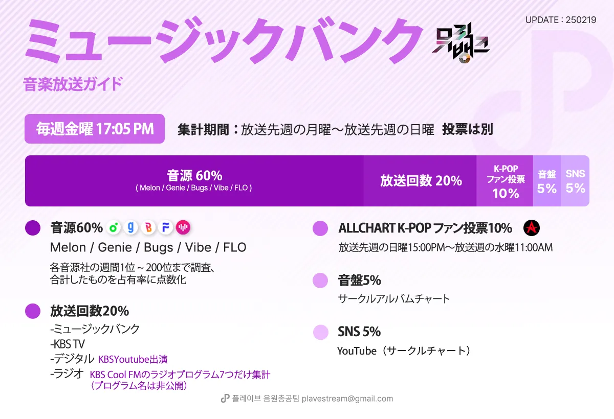 音楽放送ガイド