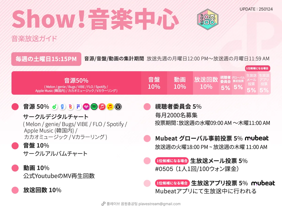 Show!music core 音楽放送ガイド