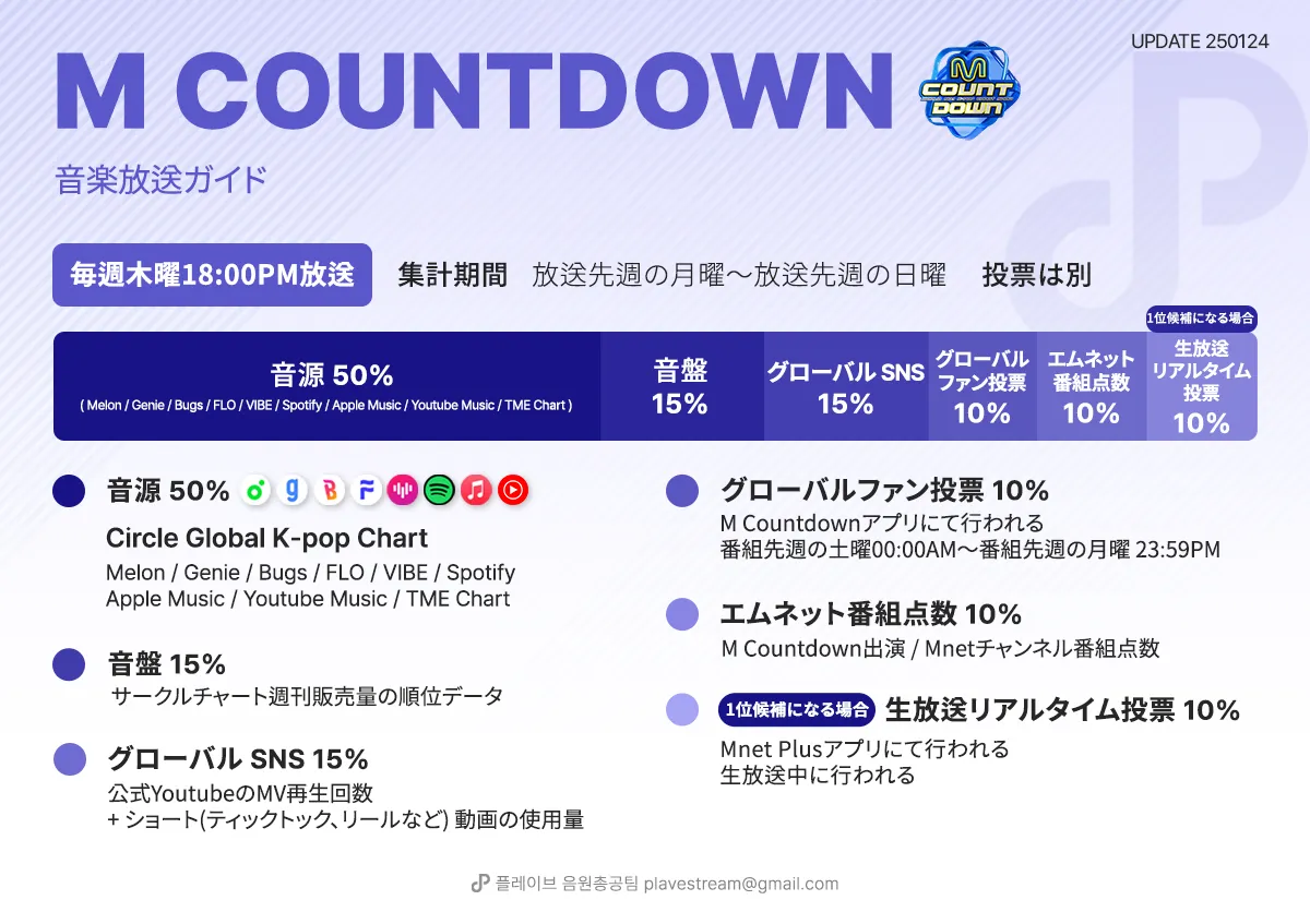 M countdown 音楽放送ガイド