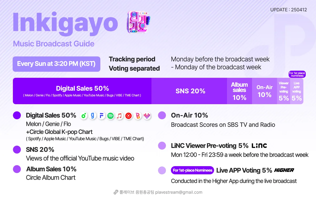 Music Show guide