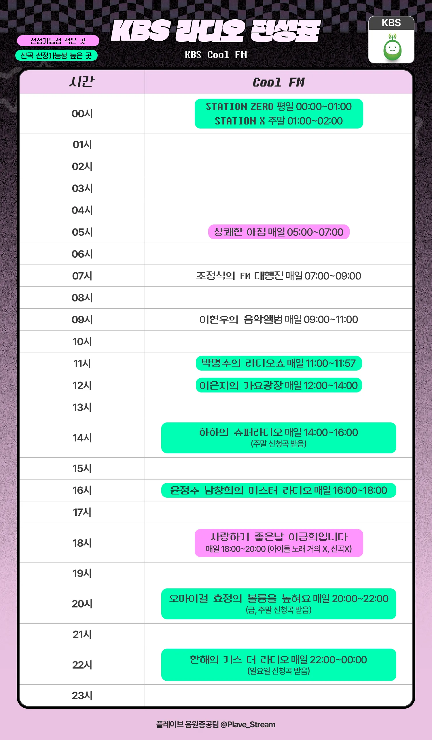 라디오 신청 가이드