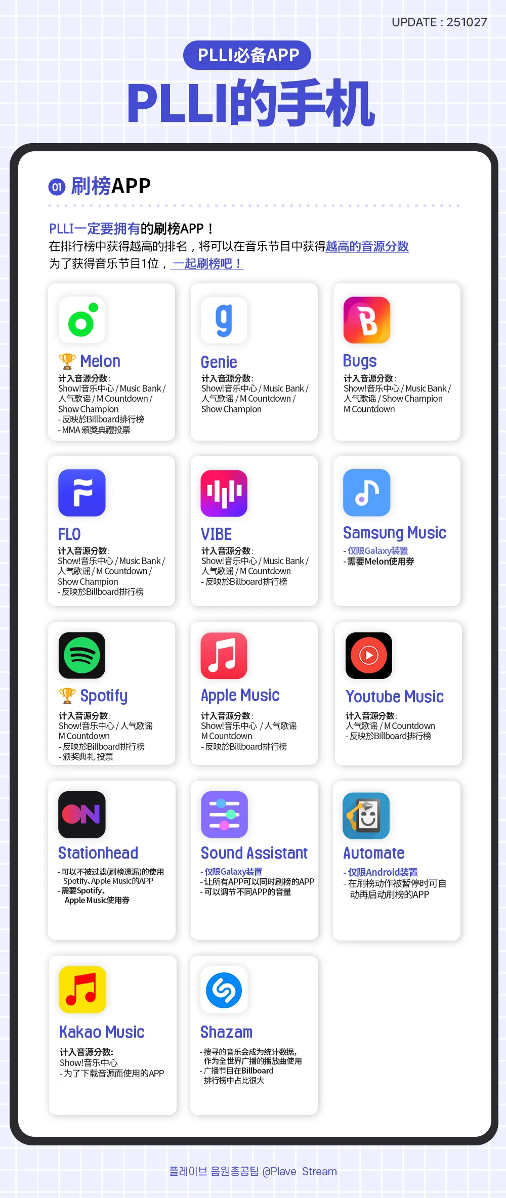 PLLI's 智能手机 教学