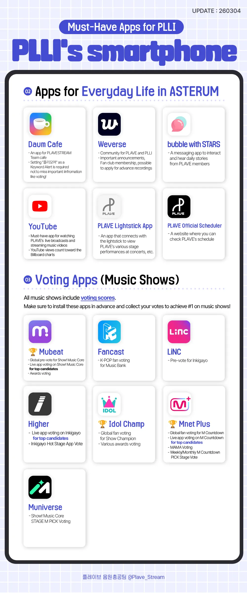 PLLI's Smartphone Guide