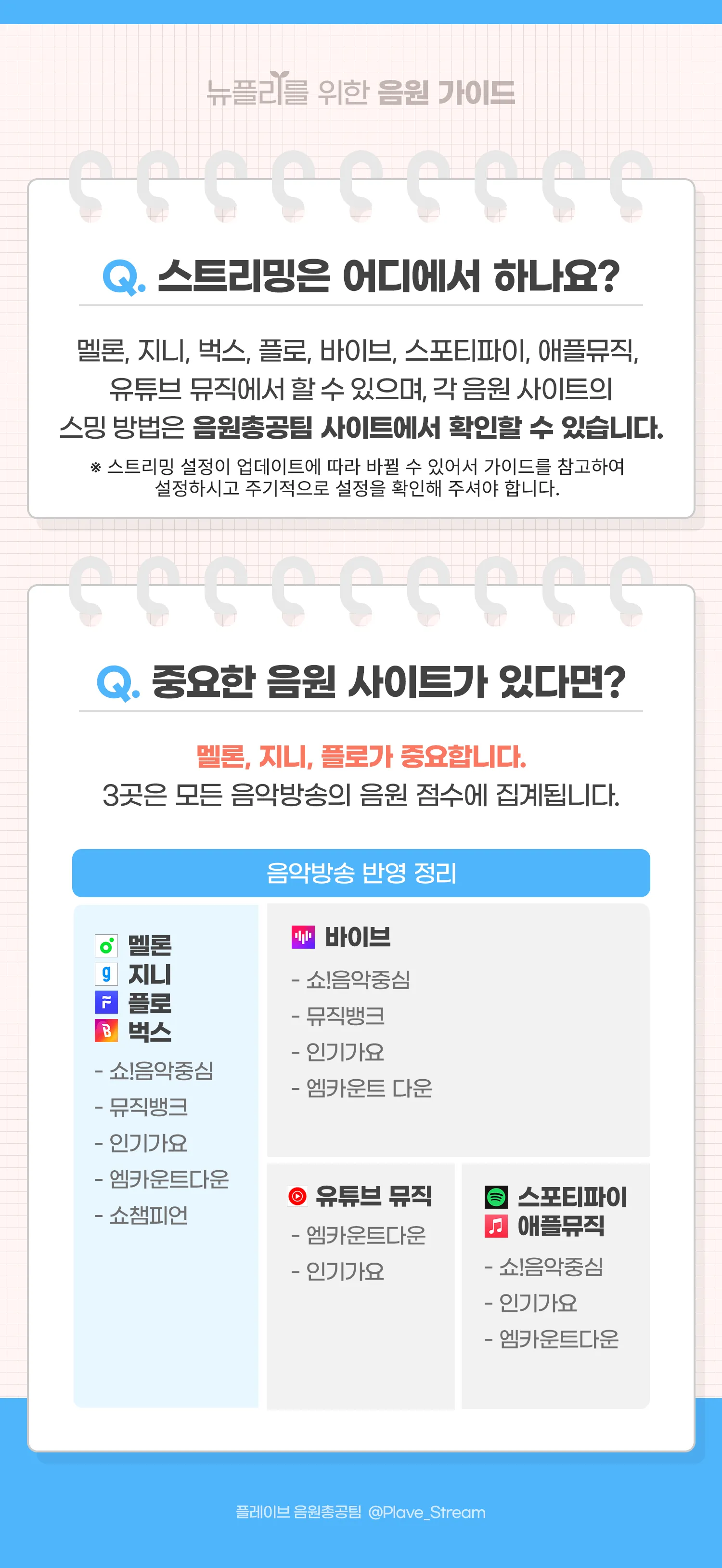 뉴플리 음원 가이드