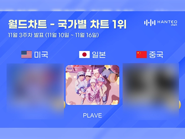 PLAVE Dominates Hanteo's Global Charts in Week 3 of November