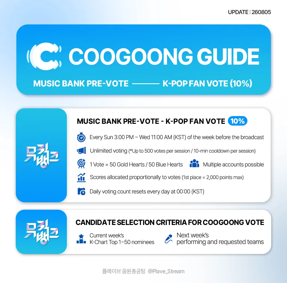 Music bank Music Show Guide