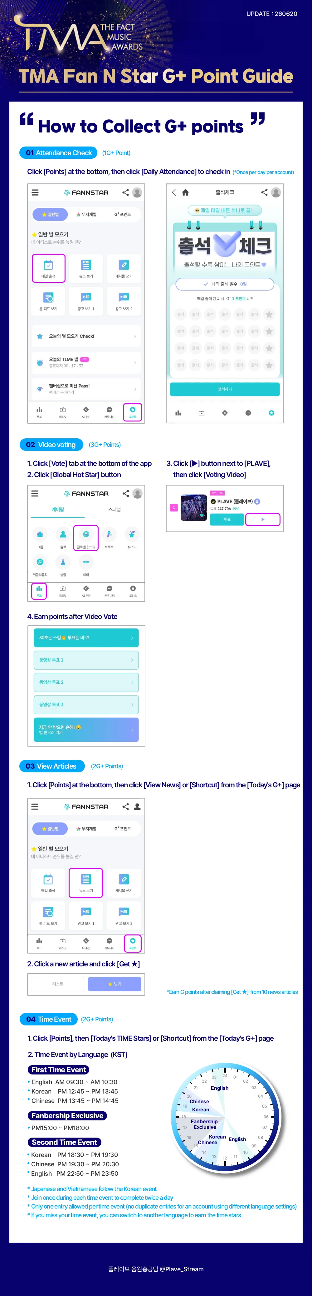 TMA FAN N STAR G+ Point Guide