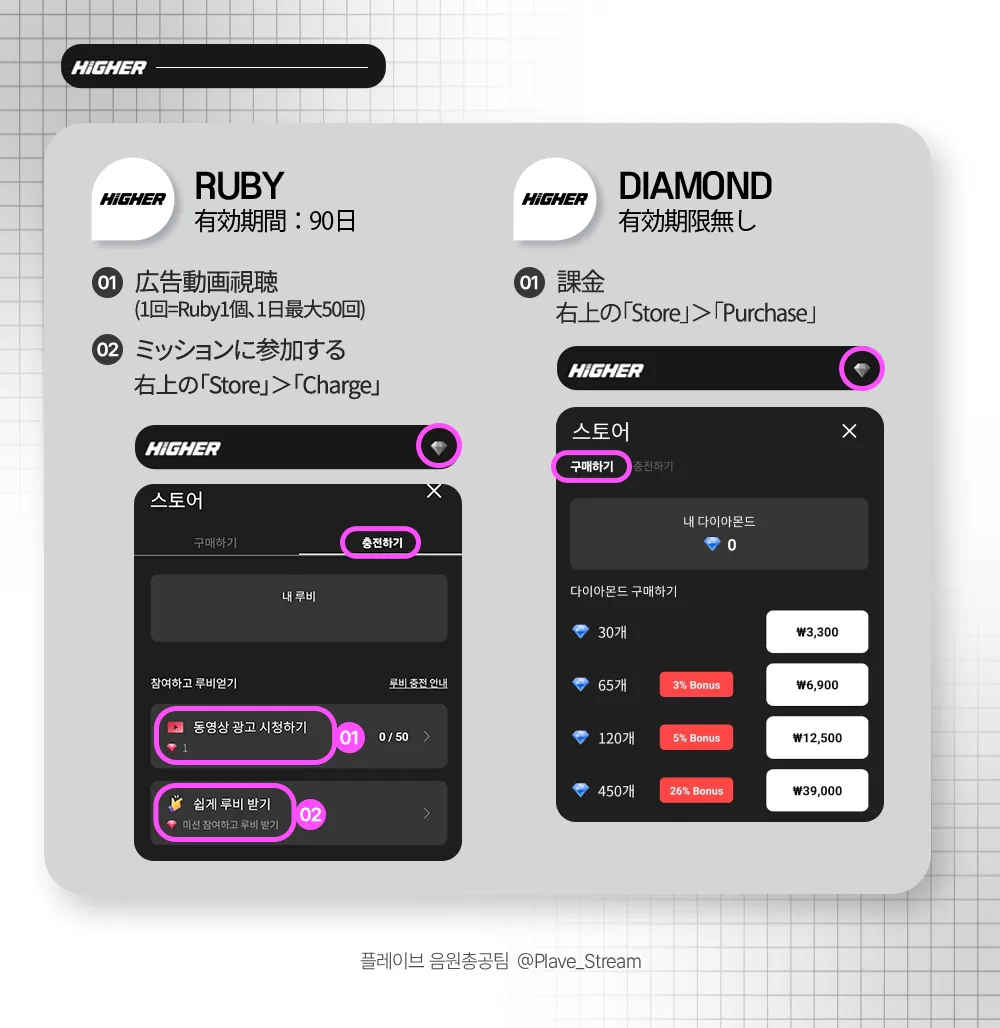 Higher 音楽放送ガイド