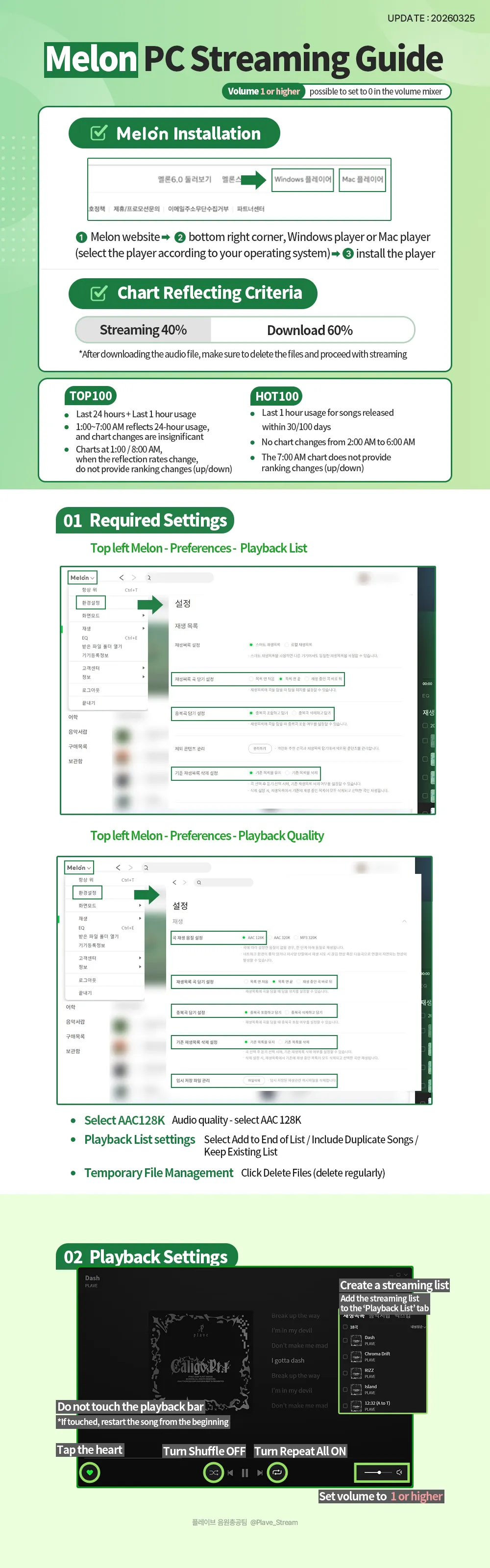 Melon Streaming Guide