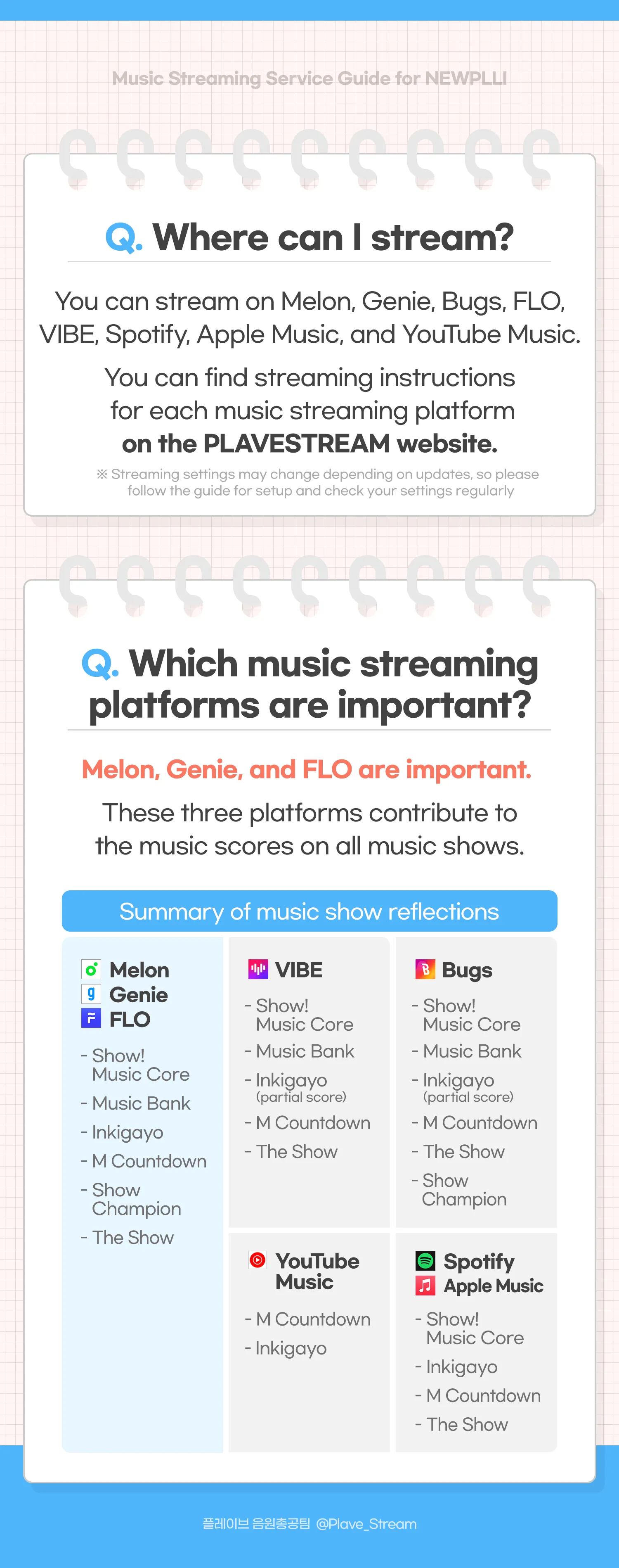 New PLLI Music Guide