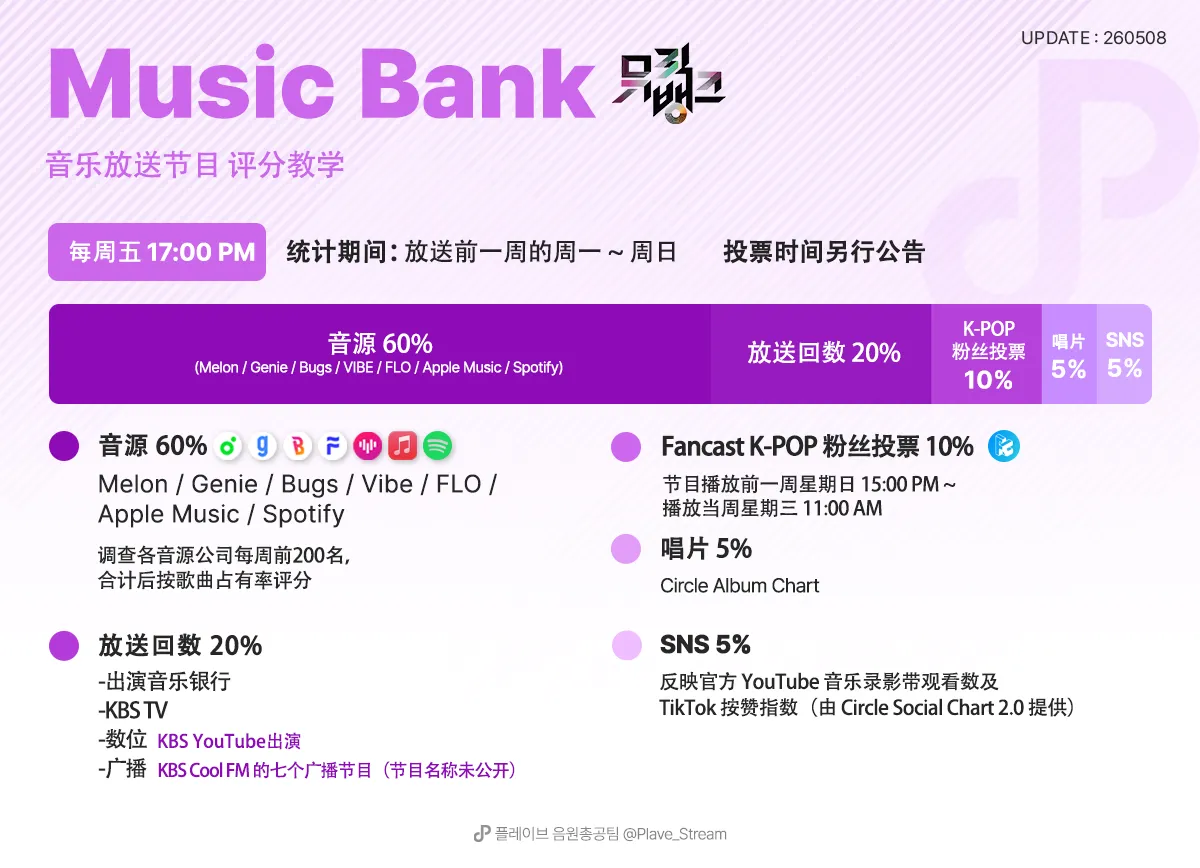 音乐节目教学
